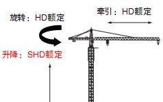 一级代理安川变频器 起重专用变频器，CIMR-HB4A0018FA安川变频器
