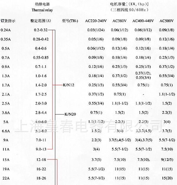 厂家批发三菱热继电器TH-N60 TH-N20 TH-N12 JRS6 热过载继电器