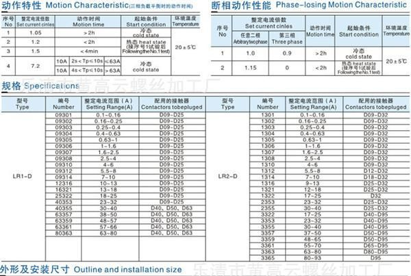 国产施耐德热继电器 LR2-D23系列热继电器 施耐德热继电器