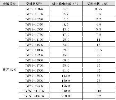 天正变频器安徽合肥芜湖蚌埠六安阜阳优质变频器软启动特价甩卖