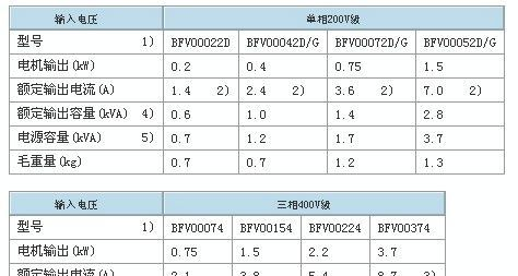 松下变频器BFV00074