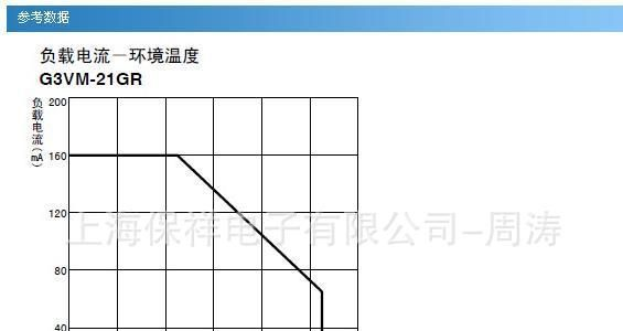 OMRON 欧姆龙 G3VM-21GR   MOSFET继电器负载电压20V