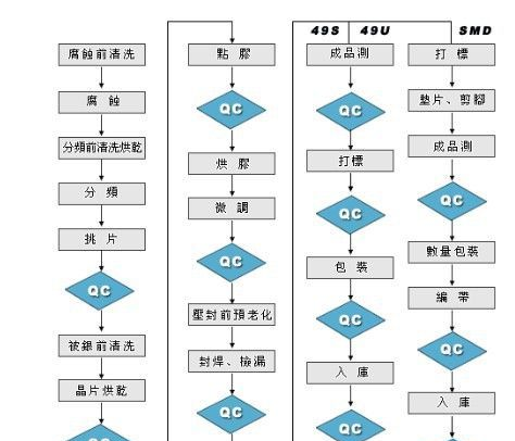 【厂家直销】SMD-3225晶振 12M 20M 22.288M 30M晶振