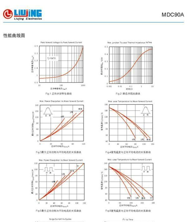供应普通整流管模块MDA90A1600V