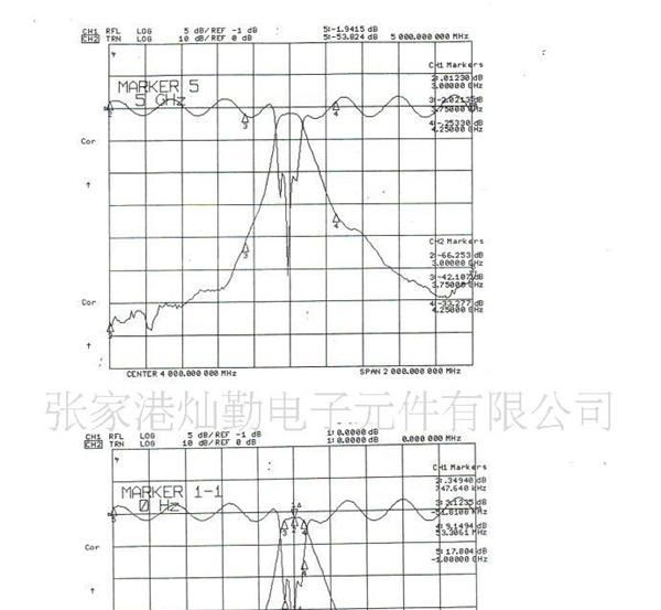 供应高抑制小尺寸介质滤波器