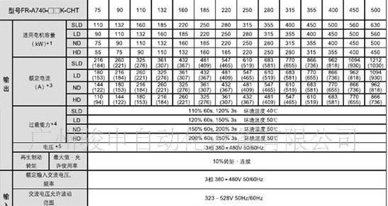 代理三菱特价供应FR-A740-7.5K-CHT变频器