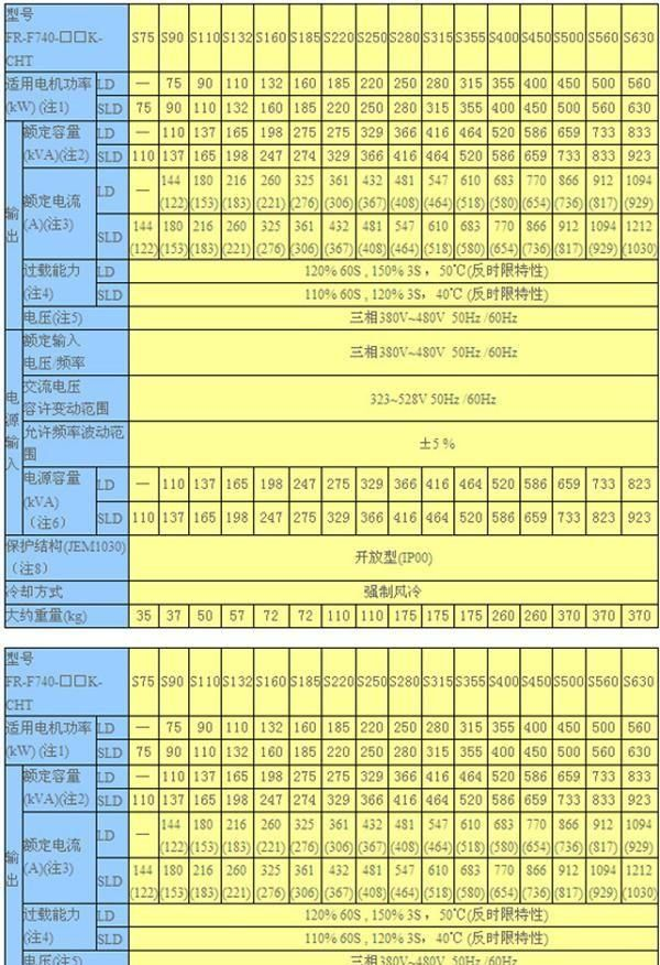 现货供应三菱变频器FR-F740-5.5K-CHT