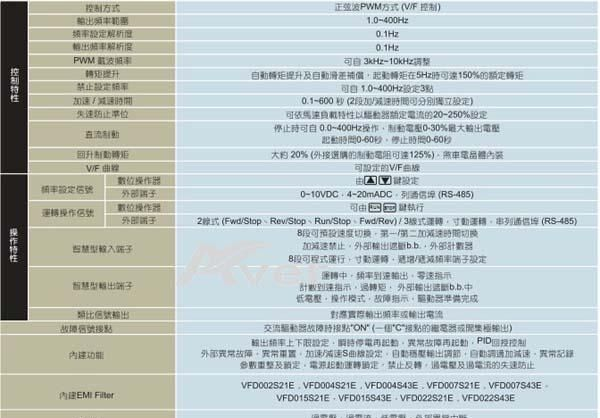 delta/VFD-S系列 高功能简易型 台达变频器