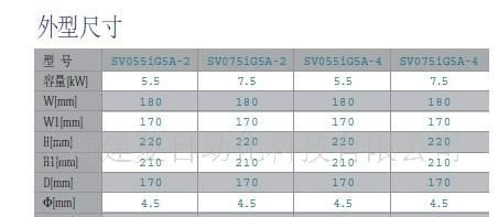 供应5.5KW韩国LG变频器SV055iG5A-4