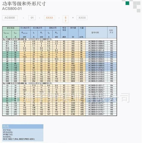 ABB全新原装变频器ACS800-01-0100-3+P901 ACS800-01-0120-3+P