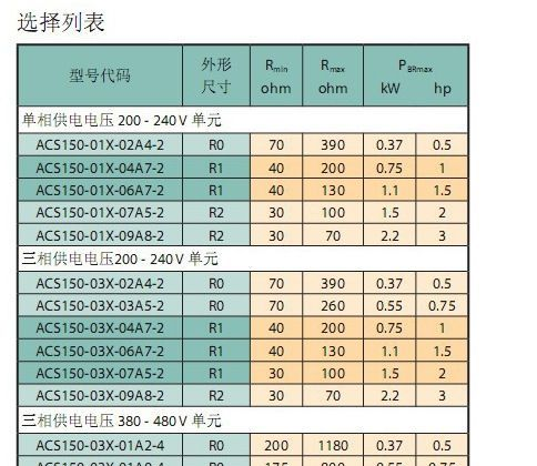 原装特价现货 ABB变频器 ACS150-01E-02A4-2