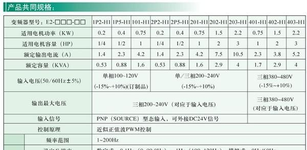 特价 台安变频器 E2-203-H1A