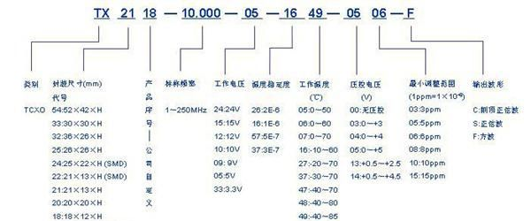 国内知名品牌，天马电讯供应高频率100MHz 温补晶振