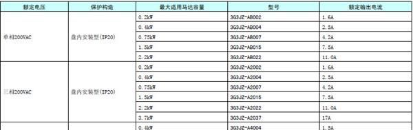 原装欧姆龙OMRON单相200V变频器3G3JZ-AB002