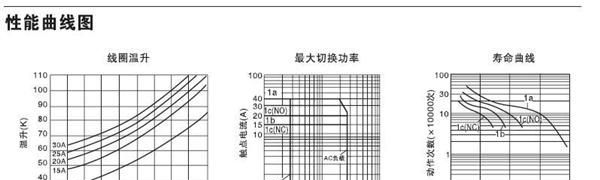 供应通用功率继电器SLC系列