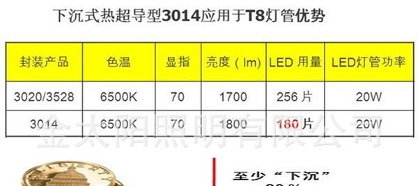 中功率3014小功率LED(有授权可出口..