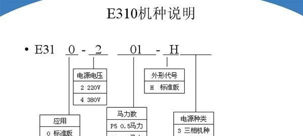 供应台安变频器 Ｅ３１０系列 （保证，质保壹年）