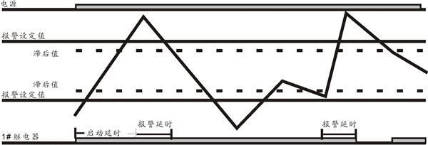 原装LONPART朗帕（佳乐/高诺斯）频率保护继电器