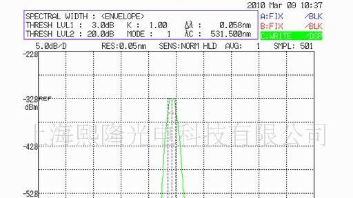 532nm稳光谱窄线宽绿光拉曼激光器，拉曼和传感应用，固体激光器