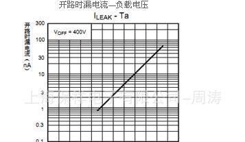 OMRON 欧姆龙G3VM-401E    MOSFET继电器负载电压400V