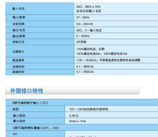 TEC 水泵专用变频器