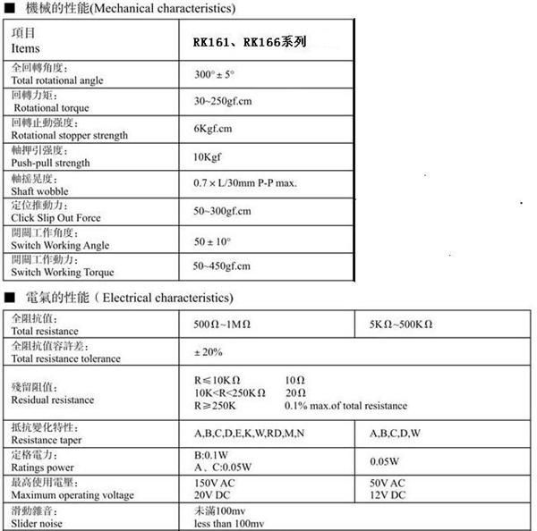 厂家直销 STD胜特达 16mm RK161单联 无开关 卧式 旋转电位器