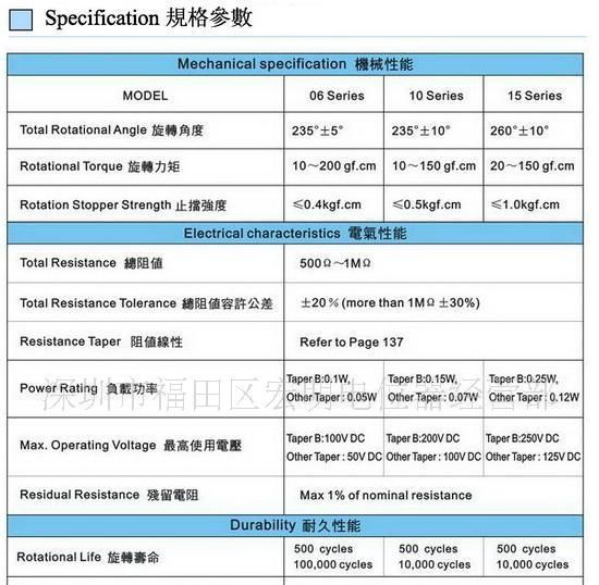 供应西班牙电位器15MM