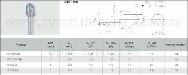5mm红外线发射管IR333-A ，IR333C/H0-A ，IR333C- A   亿光