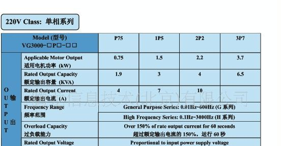 北京腾龙机床专用变频器