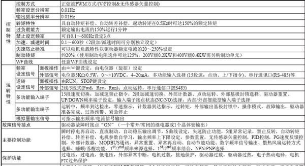 供应原装日本欧姆龙变频器3G3MZ-AB007-ZV2