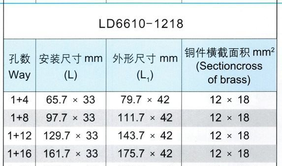 厂家直销各种规格铜接线端子 接线端子 接线端子连接器