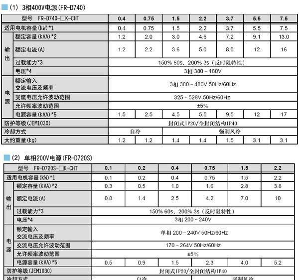 日本原装三菱变频器FR-D720-0.75K   750W