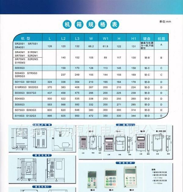 供应三晶变频器  SAJ8000系列