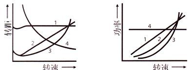 德国西门子电机1LGO130-2AA71-Z 5.5KW