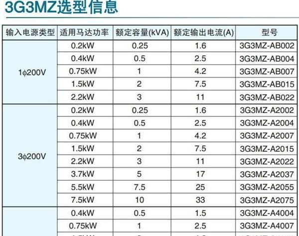供应全新原装OMRON欧姆龙变频器3G3JZ-A4007 0.75KW