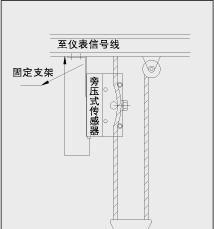 供应库号：M380036旁压式荷重传感器