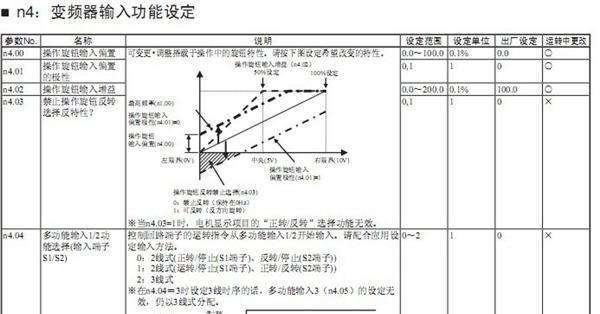供应  欧姆龙OMRON    变频器    型号：3G3MZ-AB007-ZV2