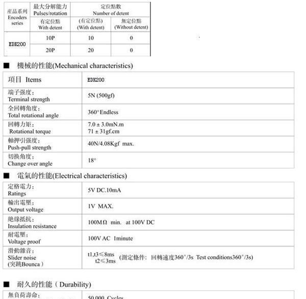 厂家直销 STD胜特达 20mm 供应对讲机 可调 编码器 电位器