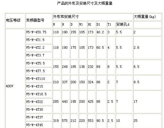 蓝海华腾V5-W 纺织专用变频器