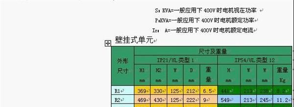 ACS510 IP54系列变频器ACS510-01-038A-4+B055