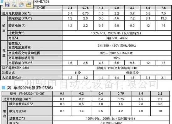 代理三菱特价供应FR-D740-7.5K-CHT 变频器
