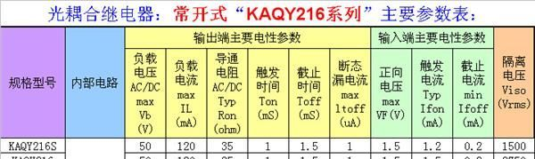 COSMO光耦、光MOS继电器AQV216、KAQY216S