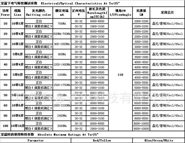 晶元LED大功率10W集成光源正白