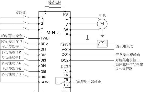 机床变频器  MINI-L系列迷你型变频器
