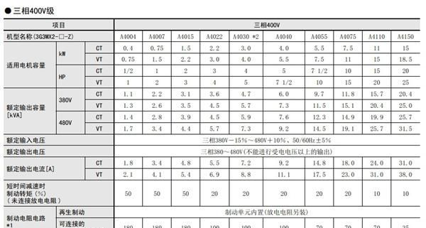 供应全新原装OMRON欧姆龙变频器3G3MX2-A4015-Z-CH   1.5KW