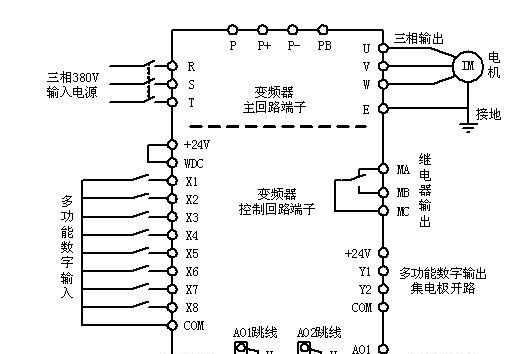 供应南方安华变频器，品质好，服务好、