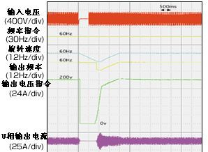 供应安川变频器-CIMR-G7