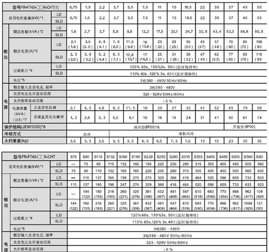 现货供应三菱变频器---F740-0.75KW