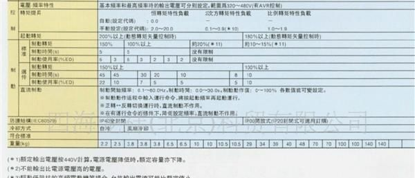 FUJI/富士 低噪声高性能多功能 FRN***G11S-4CX系列变频器 工业用