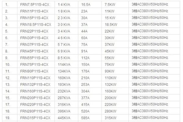 原装富士变频器G11S/G1S/P11S/F1S
